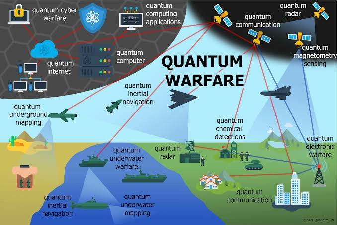 Квантовые технологии для военного применения