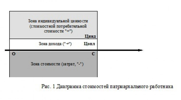 Стоимостей статьи рассказы