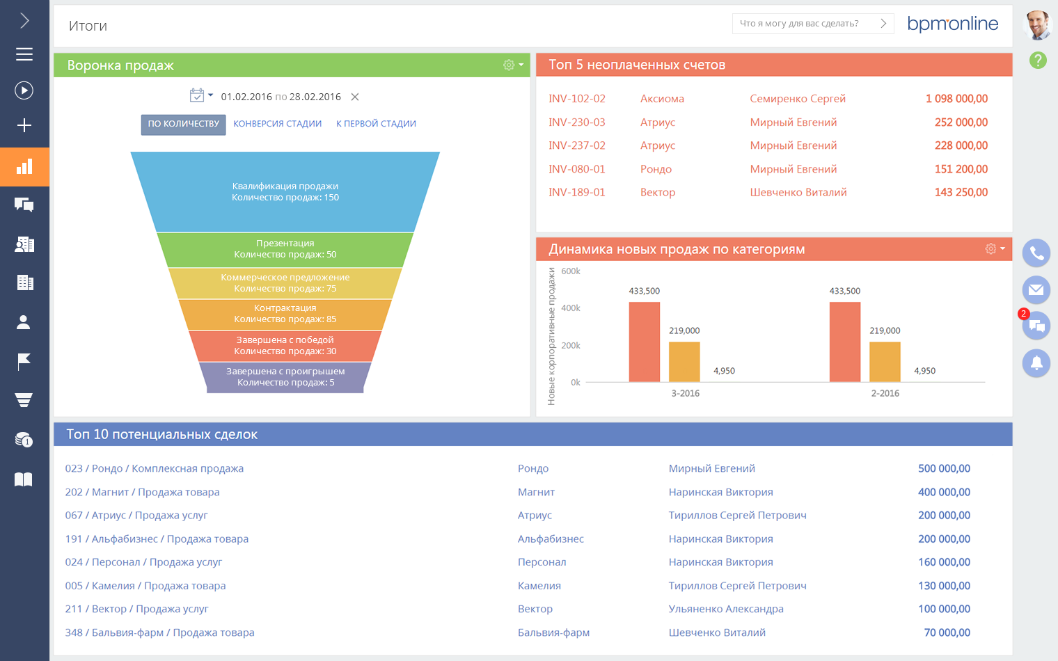 Топ Crm Систем Для Интернет Магазина