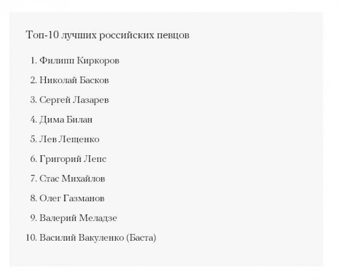 Not list лучший исполнитель. Русские исполнители список. Популярные исполнители списки. Список имя русских певцов.