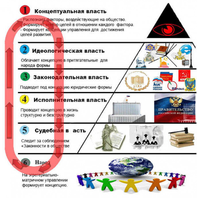 Концептуальная власть это