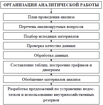 План аналитической работы включает