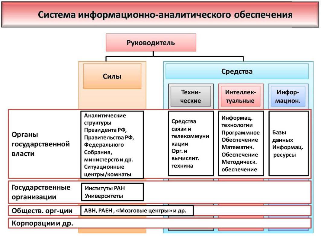 Однако информационно аналитический проект