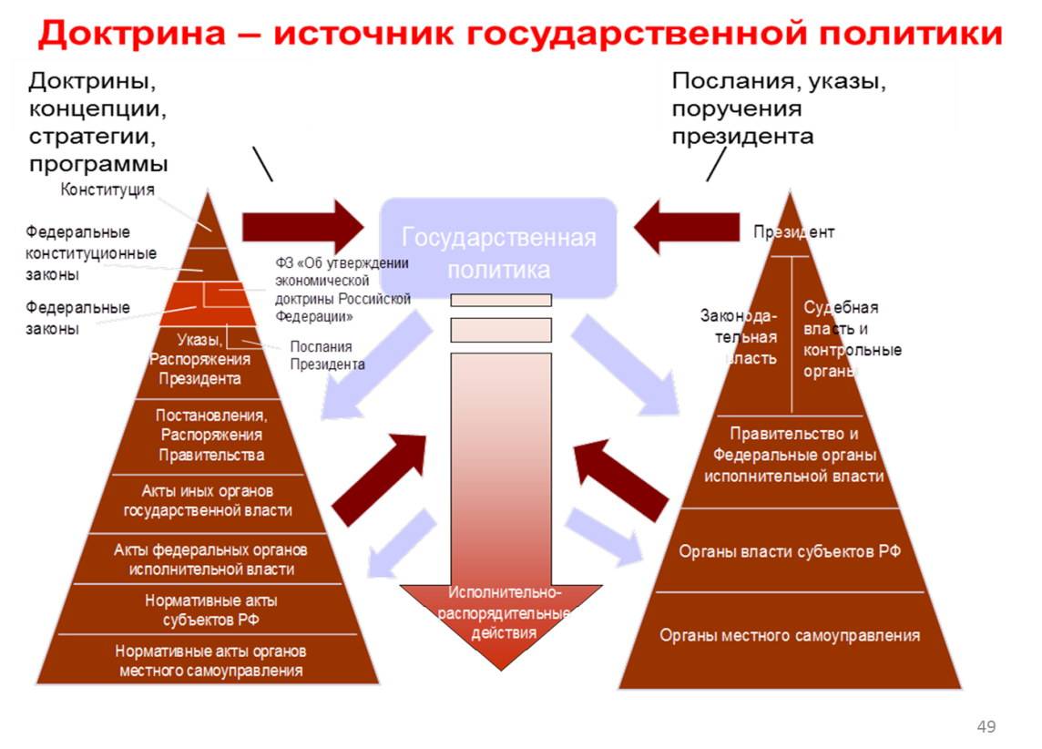 Концептуальная политика