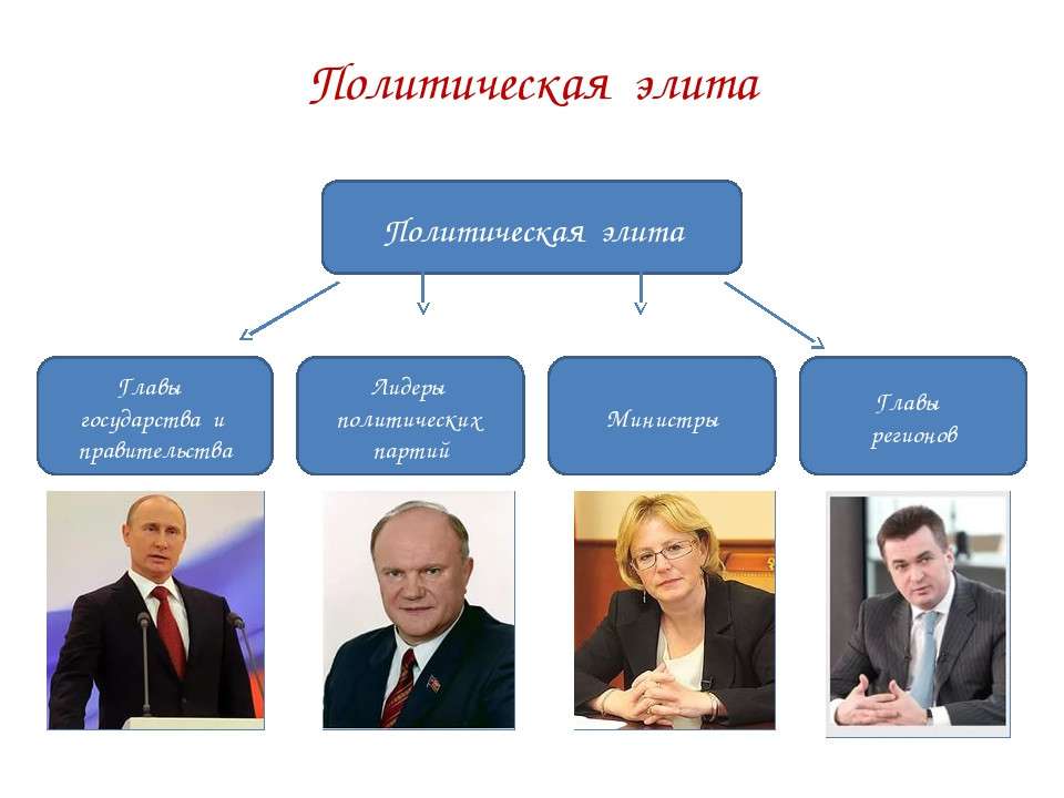 Цели лидеров россии