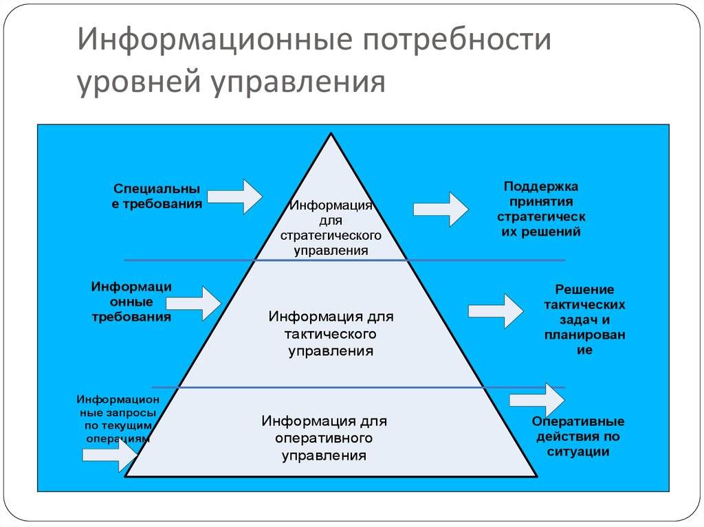 Схема и способ обеспечения потребностей