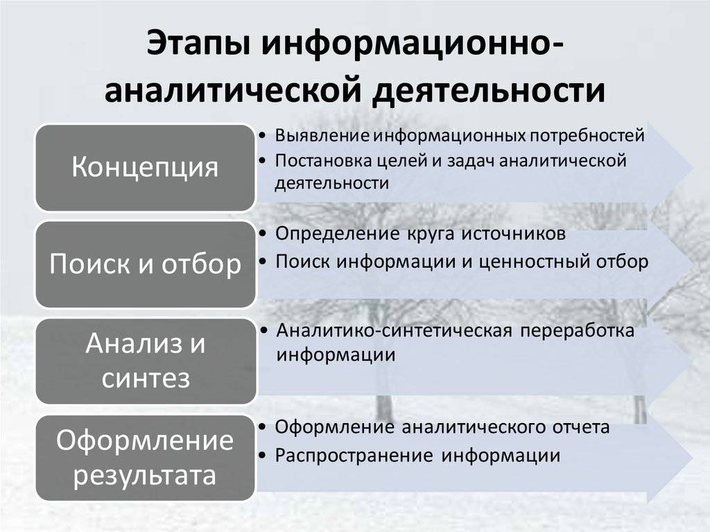 План аналитической работы включает