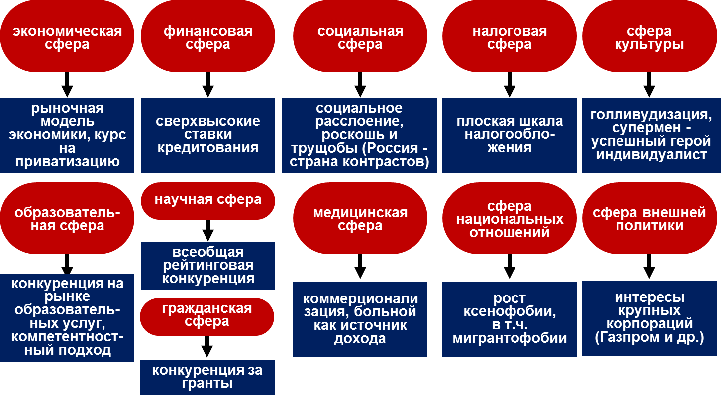 Проект закона о национальной безопасности рф