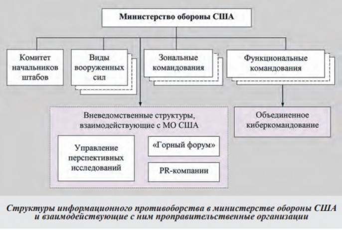 Средства информационного противоборства. Управление противоборства. Информационное противоборство. Информационная война и информационное противоборство. Понятие противоборство.