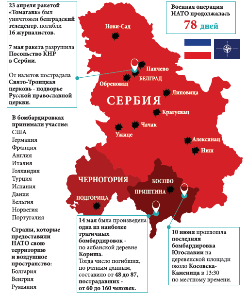 Карта бомбардировок сербии обедненным ураном