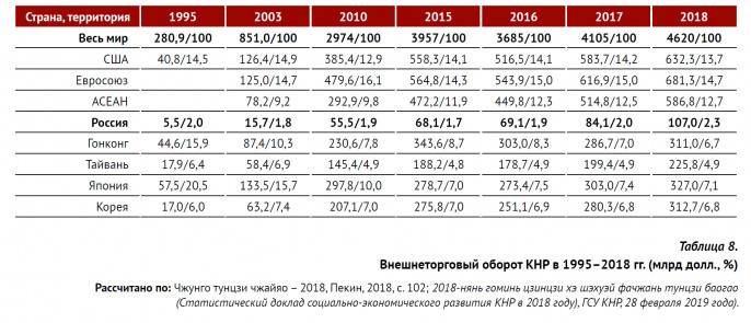 Реферат: Современная социально-экономическая структура КНР