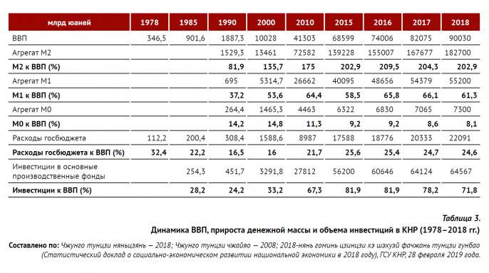 Реферат: Увеличение роли Китая во внешнеторговой деятельности