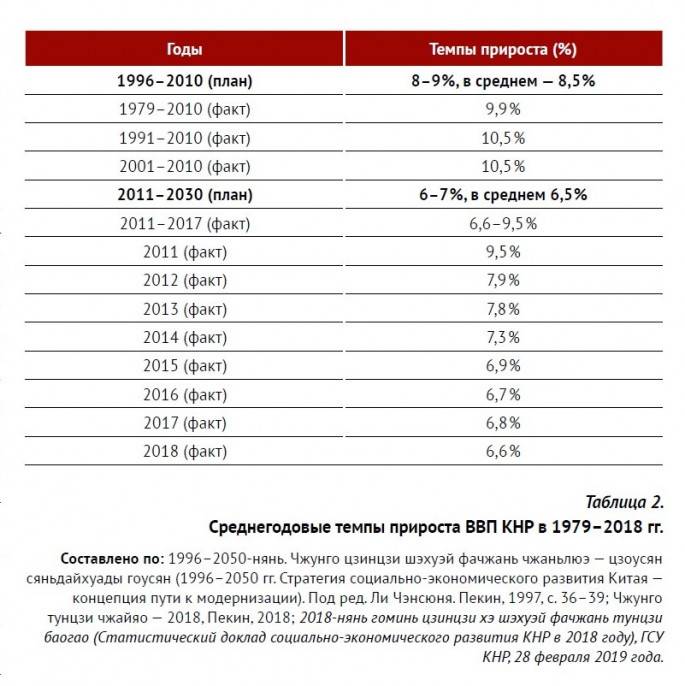 Реферат: Результаты реформ перестройки. Состояние экономики России к 1992г.