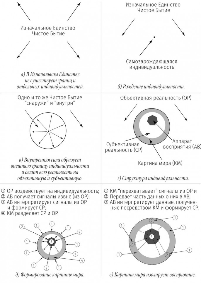 Объективная картина мира