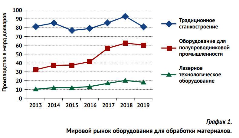 Производство пути