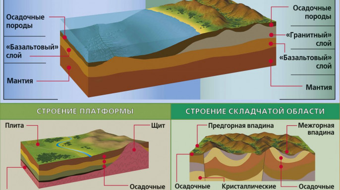 Марианская впадина или кольская скважина что глубже