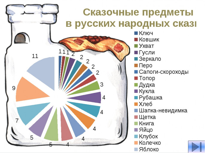 Волшебные предметы картинки