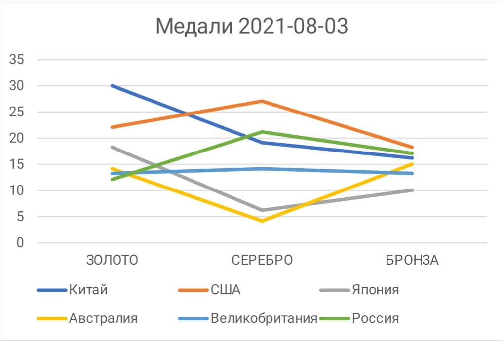 что дают спортсмены и судьи на олимпийских играх. Смотреть фото что дают спортсмены и судьи на олимпийских играх. Смотреть картинку что дают спортсмены и судьи на олимпийских играх. Картинка про что дают спортсмены и судьи на олимпийских играх. Фото что дают спортсмены и судьи на олимпийских играх