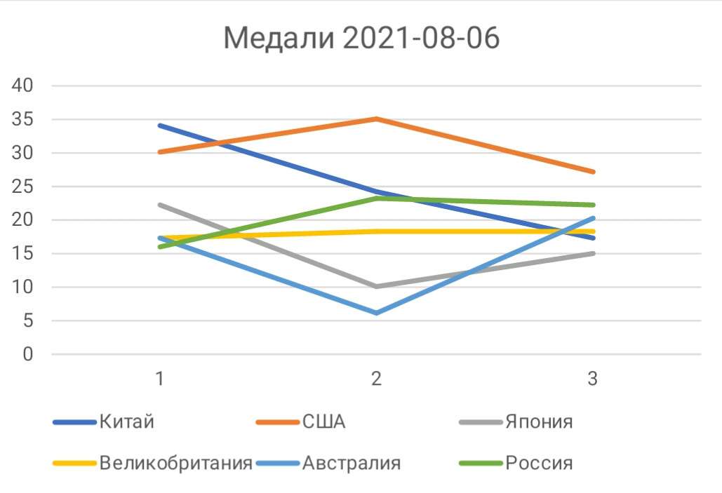 что дают спортсмены и судьи на олимпийских играх. Смотреть фото что дают спортсмены и судьи на олимпийских играх. Смотреть картинку что дают спортсмены и судьи на олимпийских играх. Картинка про что дают спортсмены и судьи на олимпийских играх. Фото что дают спортсмены и судьи на олимпийских играх