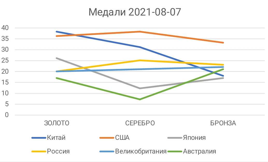 что дают спортсмены и судьи на олимпийских играх. Смотреть фото что дают спортсмены и судьи на олимпийских играх. Смотреть картинку что дают спортсмены и судьи на олимпийских играх. Картинка про что дают спортсмены и судьи на олимпийских играх. Фото что дают спортсмены и судьи на олимпийских играх