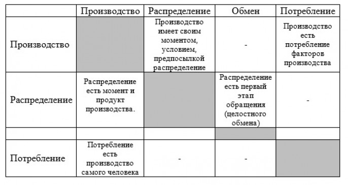 Ответы bestssslss.ru: По обществознанию нужно заполнить таблицу!