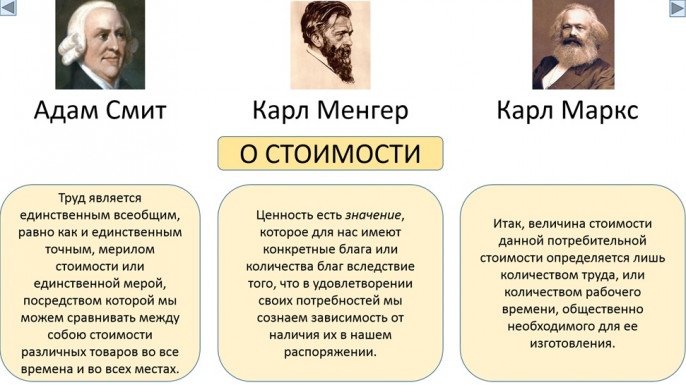 Теория смита. Карл Маркс, адам Смит и учение. Теория Карла Маркса и Адама Смита. Трудовая теория Адама Смита. Теория стоимости Адама Смита.