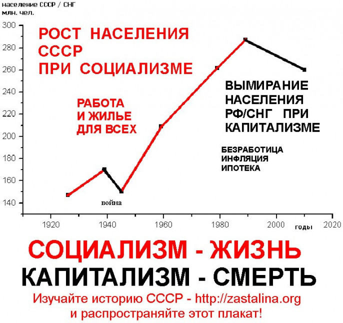 Картинка капитализм и социализм