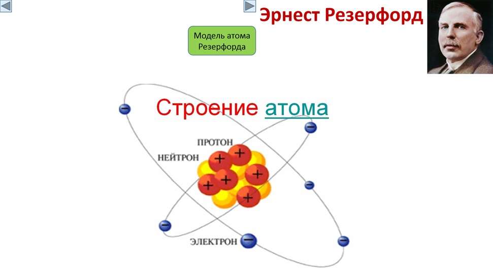 Положительный заряд это протон